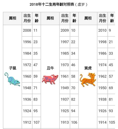 生肖排序|【十二生肖年份】12生肖年齡對照表、今年生肖 